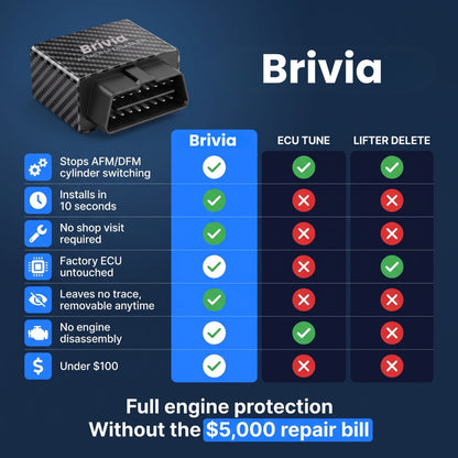 Brivia™ AFM/DFM Disabler