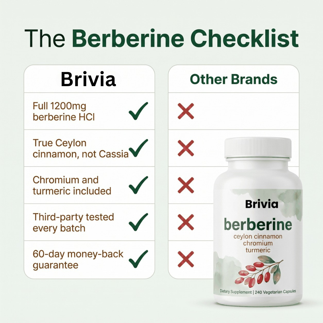 Brivia™ 4-in-1 Metabolic Formula with Ceylon Cinnamon | Berberine 1200mg
