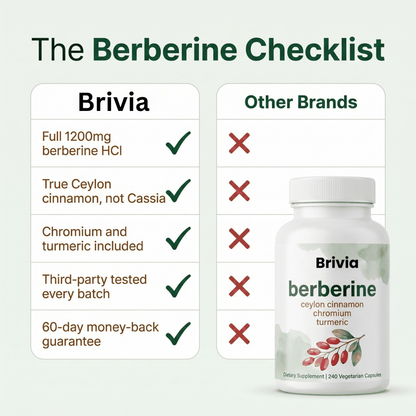 Brivia™ 4-in-1 Metabolic Formula with Ceylon Cinnamon | Berberine 1200mg