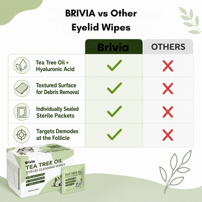 Brivia™ Tea Tree Oil Eyelid Wipes